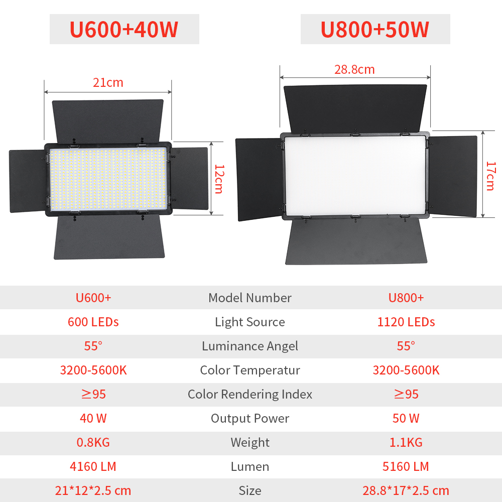 Lampu Panel fotografi LED, Pen - Led Light Panel Stream ulasan dan harga