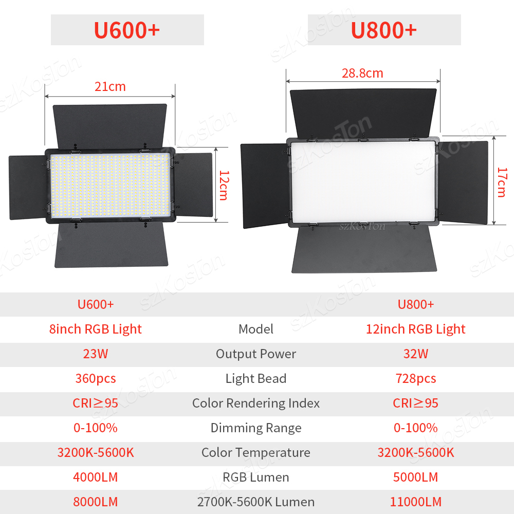 RGB lampu LED Video fotografi, - Led Light Panel Stream ulasan dan harga